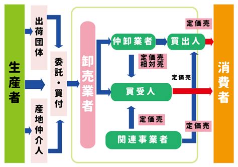 買受人 意思